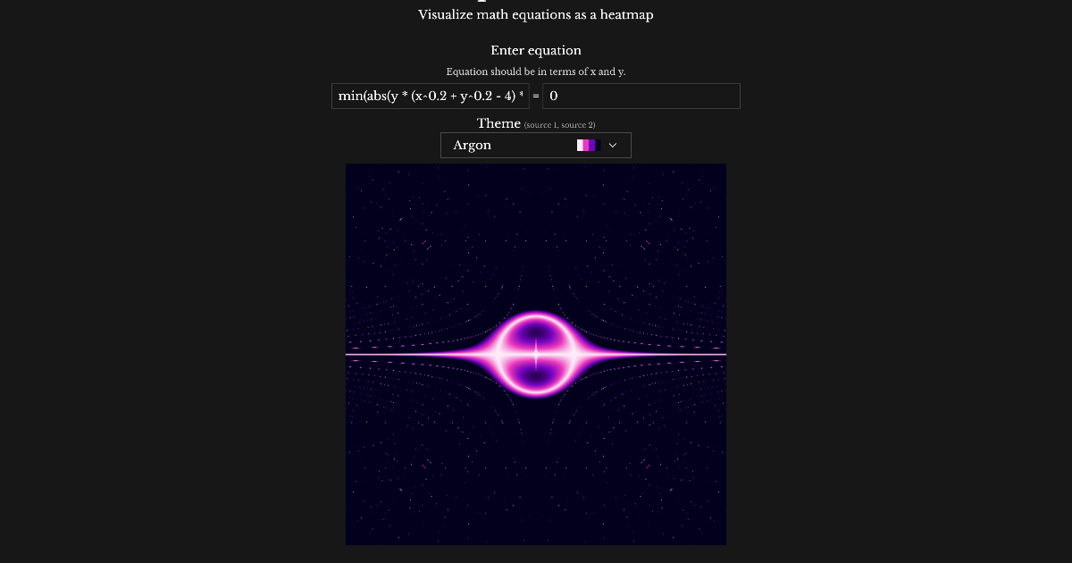 Equation Visualizer | ChakornK